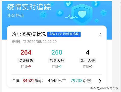 哈尔滨2020年疫情人数（2020年哈尔滨疫情确诊人数）