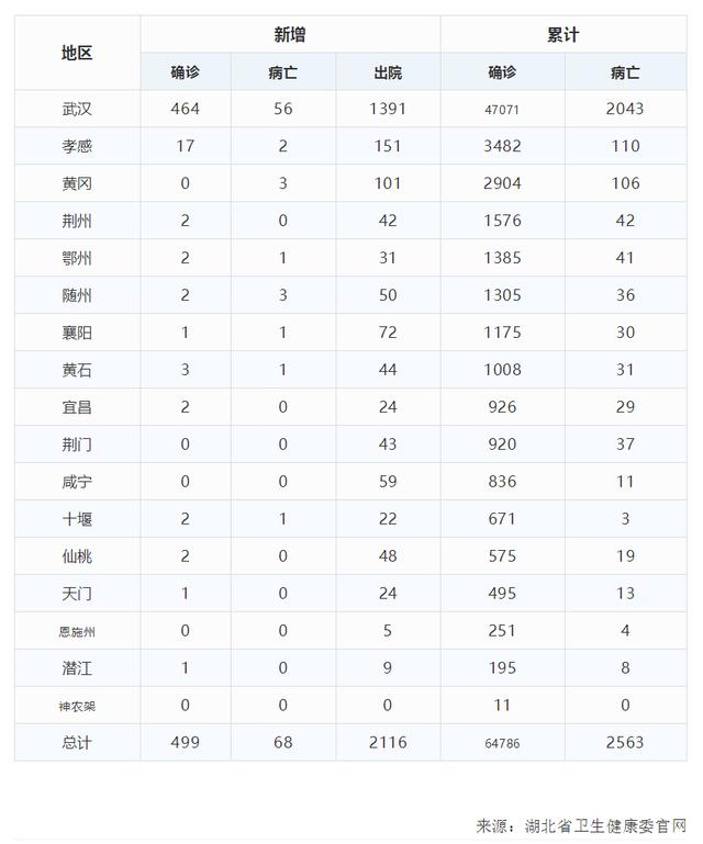 福建省疫情情况统计:福建省疫情感染情况 福建省疫情情况统计:福建省疫情感染情况