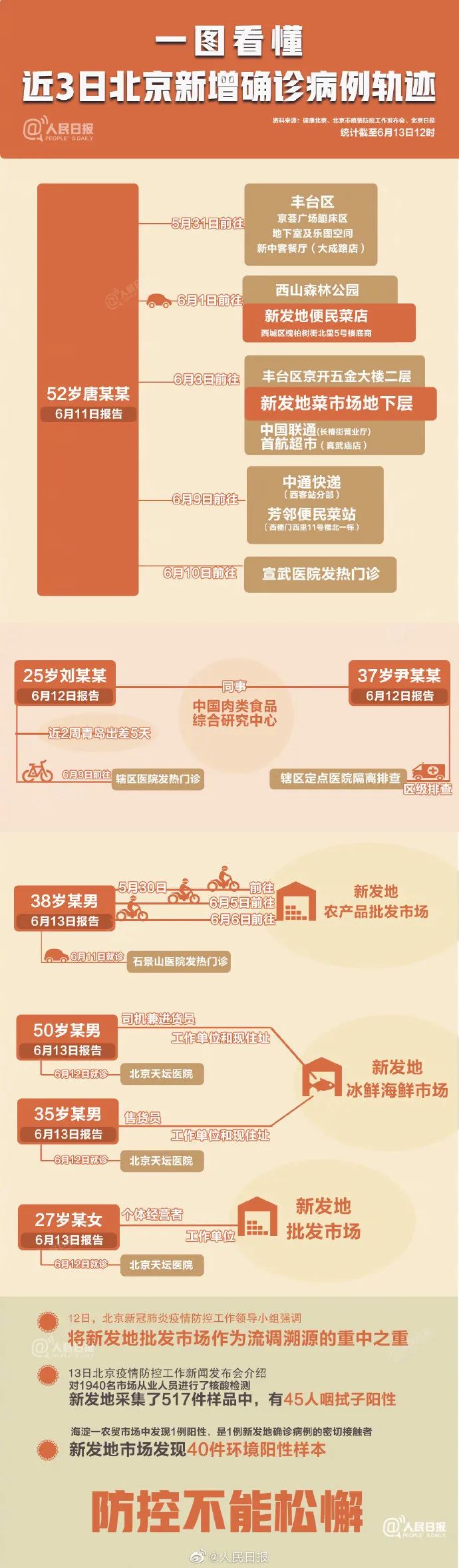 天津北京疫情现在是几级:天津疫情北京受影响吗 天津北京疫情现在是几级:天津疫情北京受影响吗