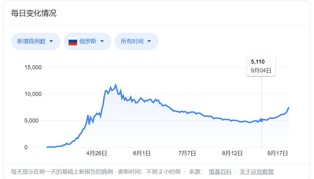 香港疫情相关政策昆明最新/香港疫情控制情况