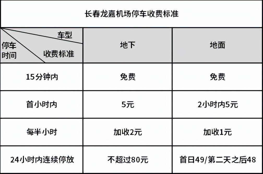 在长春隔离14天需要多少钱(长春隔离一天需要多少钱) 在长春隔离14天需要多少钱(长春隔离一天需要多少钱)