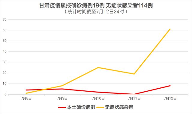 疫情广东省最新消息兰州新闻（广东省疫情状态）