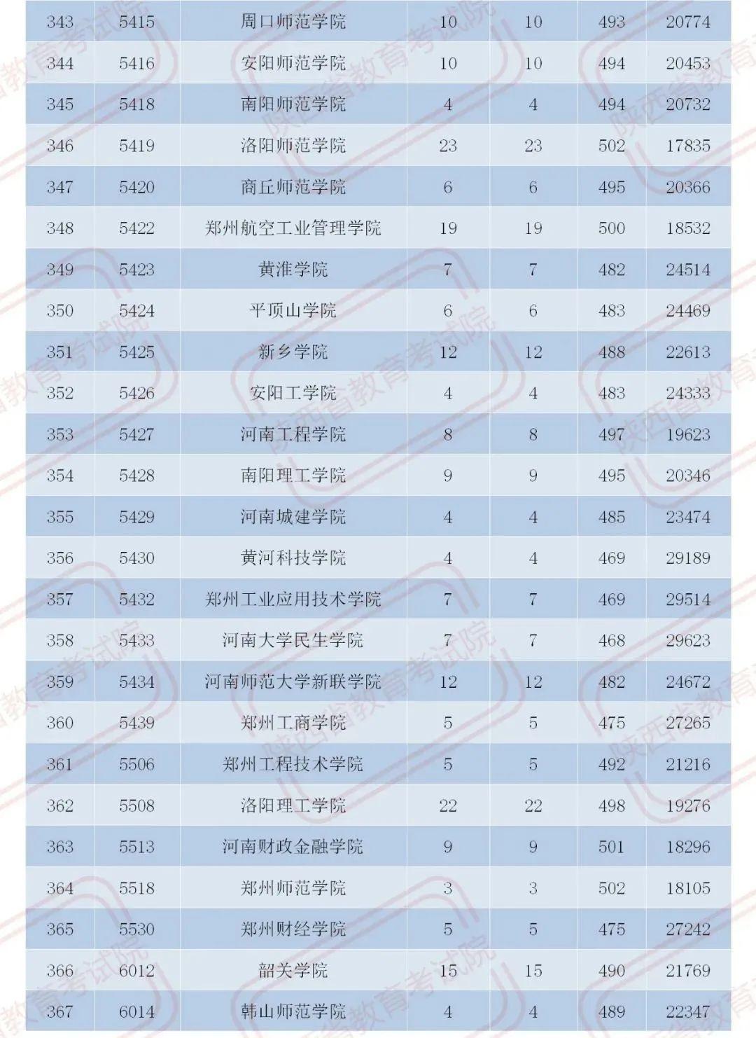 2020年陕西省财政收支:2021年陕西财政收入