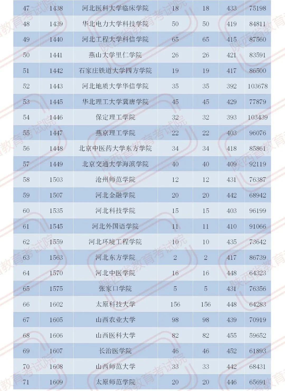 2020年陕西省财政收支:2021年陕西财政收入
