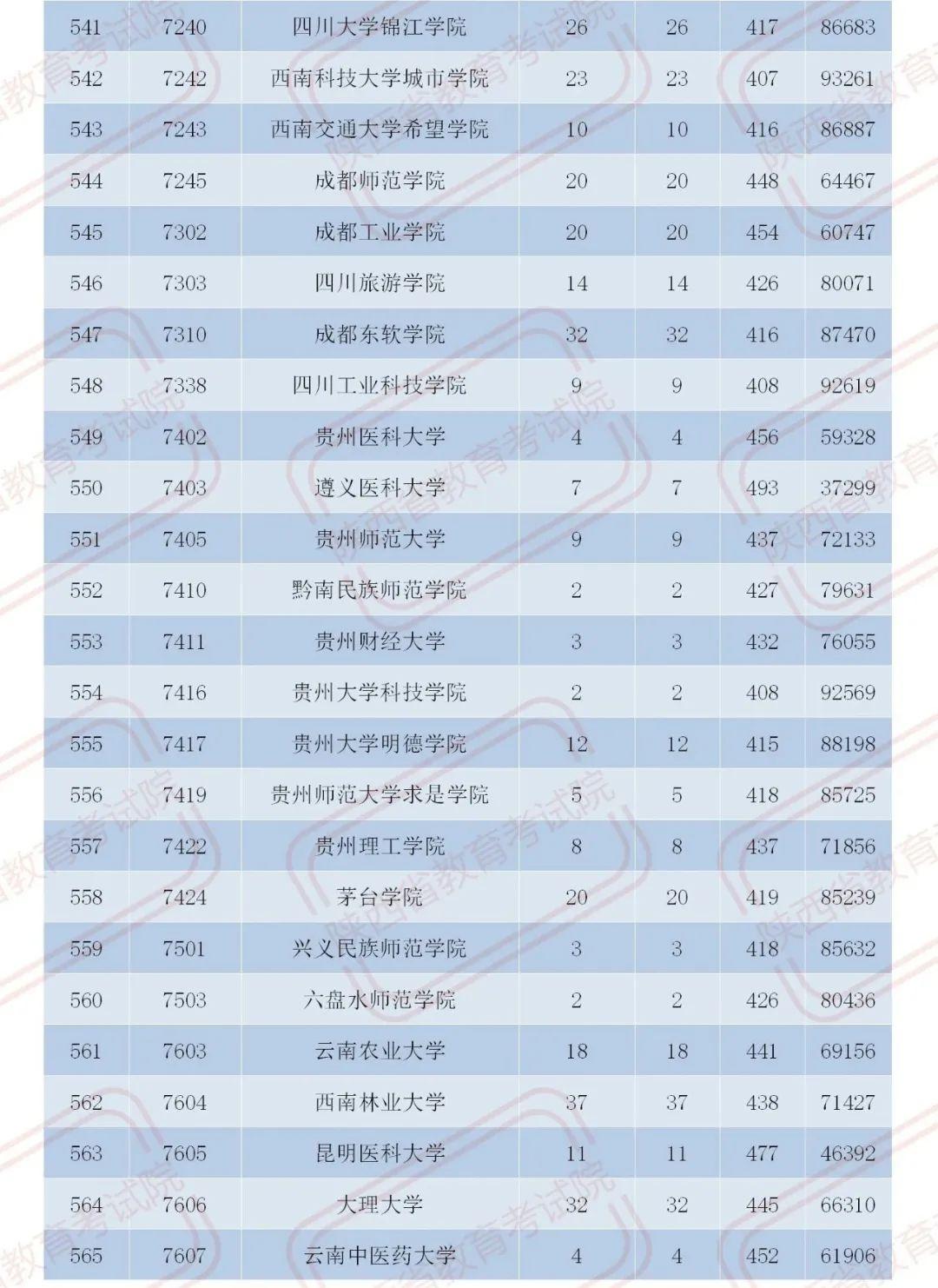 2020年陕西省财政收支:2021年陕西财政收入