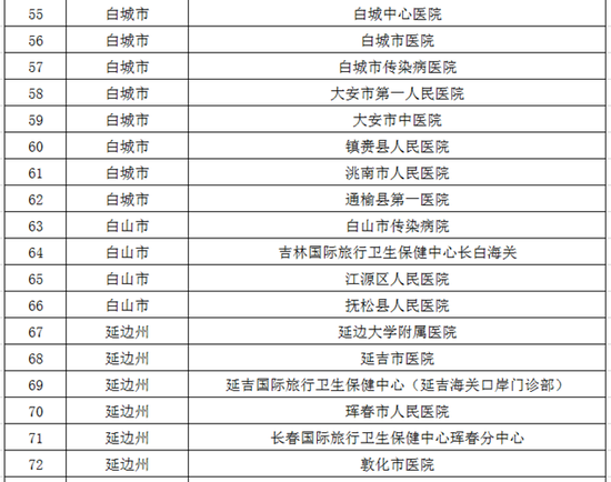 【吉林省疫情防控办最新通知,吉林省疫情防控措施公告】