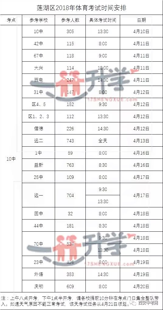 疫情南昌封城时间表西安天气/南昌封城最新消息12天