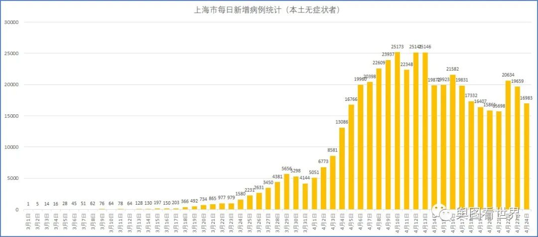 上海疫情响应已经降为三级(上海防疫等级什么时候降为三级) 上海疫情响应已经降为三级(上海防疫等级什么时候降为三级)