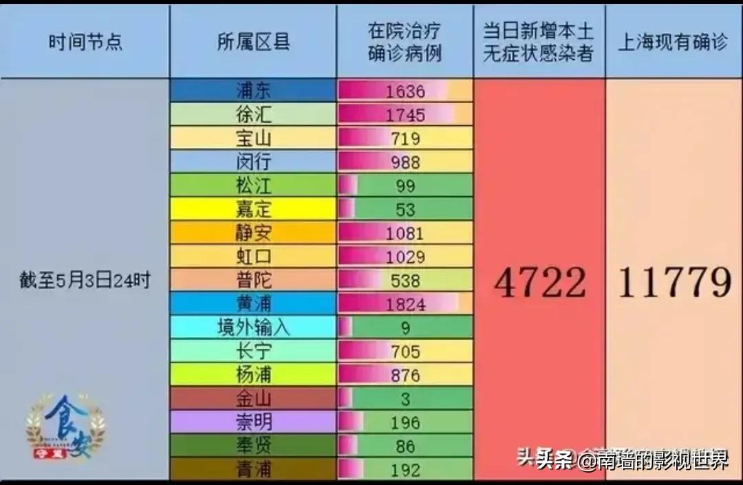 上海疫情响应已经降为三级(上海防疫等级什么时候降为三级) 上海疫情响应已经降为三级(上海防疫等级什么时候降为三级)