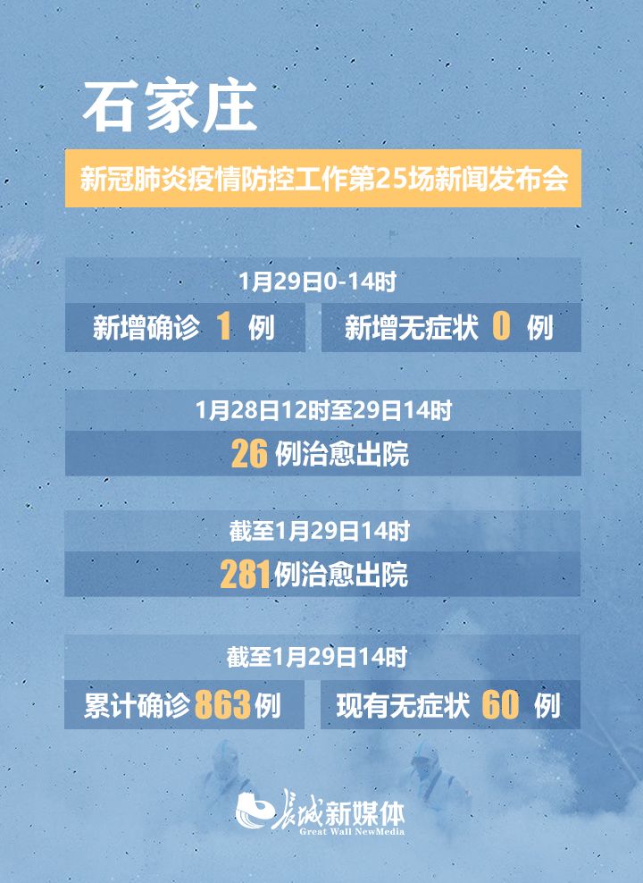 【石家庄南京疫情/石家庄疫情最新进展】