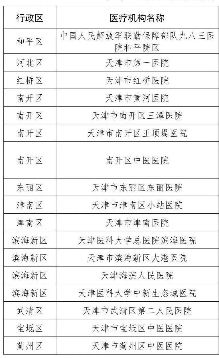 【天津市防控措施/天津防疫管控措施】 【天津市防控措施/天津防疫管控措施】