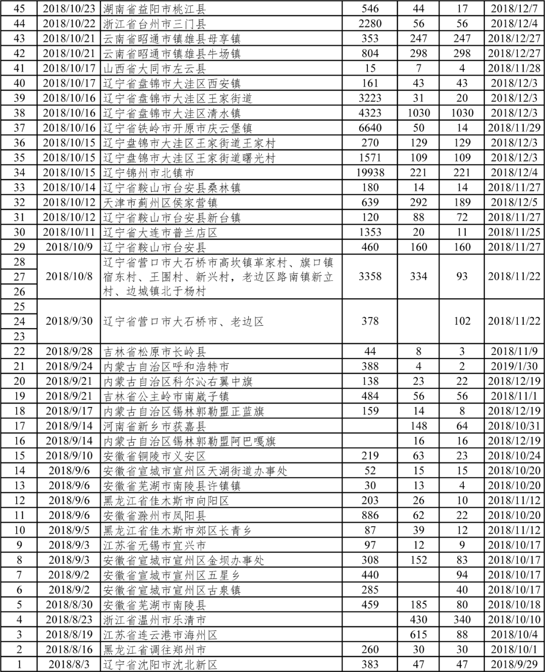 重庆市疫情病例/重庆市疫情查询 重庆市疫情病例/重庆市疫情查询