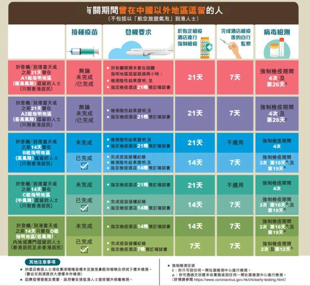 香港疫情名单（香港疫情公布）