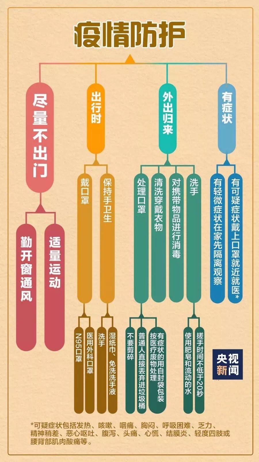 重庆市疫情活动轨迹(重庆疫情病例活动轨迹) 重庆市疫情活动轨迹(重庆疫情病例活动轨迹)
