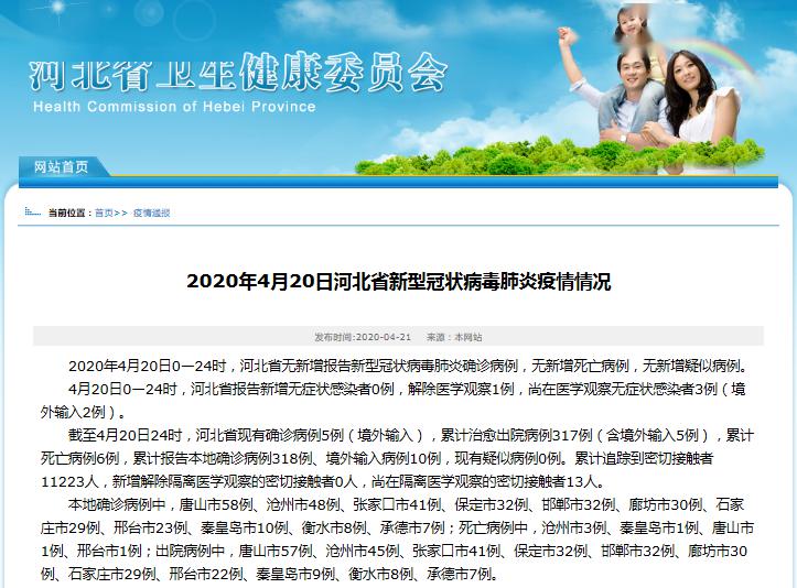 【河北省疫情情况如何/河北省疫情情况播报】