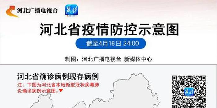 【河北省疫情情况如何/河北省疫情情况播报】