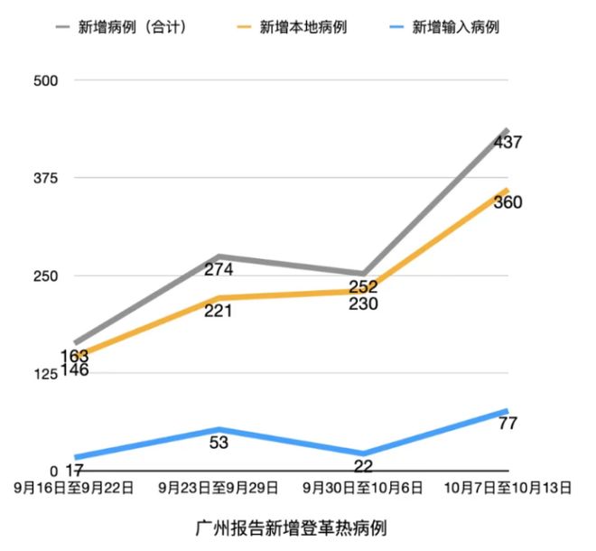 广东省疫情最新消息?/广东省疫情最新消息今天广东省登革热11月8号消息