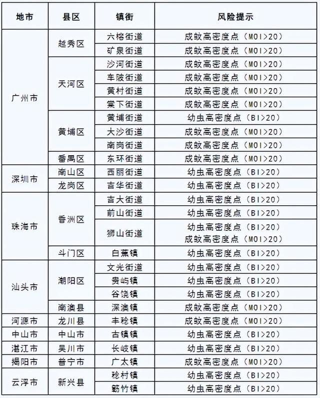 广东省疫情最新消息?/广东省疫情最新消息今天广东省登革热11月8号消息
