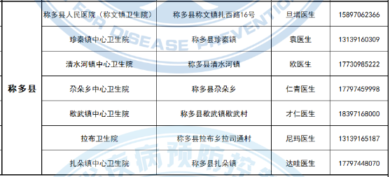 【西藏自治区疾病预防控制中心电话,西藏自治区疾控中心电话号码】 【西藏自治区疾病预防控制中心电话,西藏自治区疾控中心电话号码】