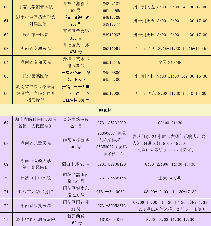 【湖南省疫情防控中心热线电话,湖南省疫情防控领导小组电话】