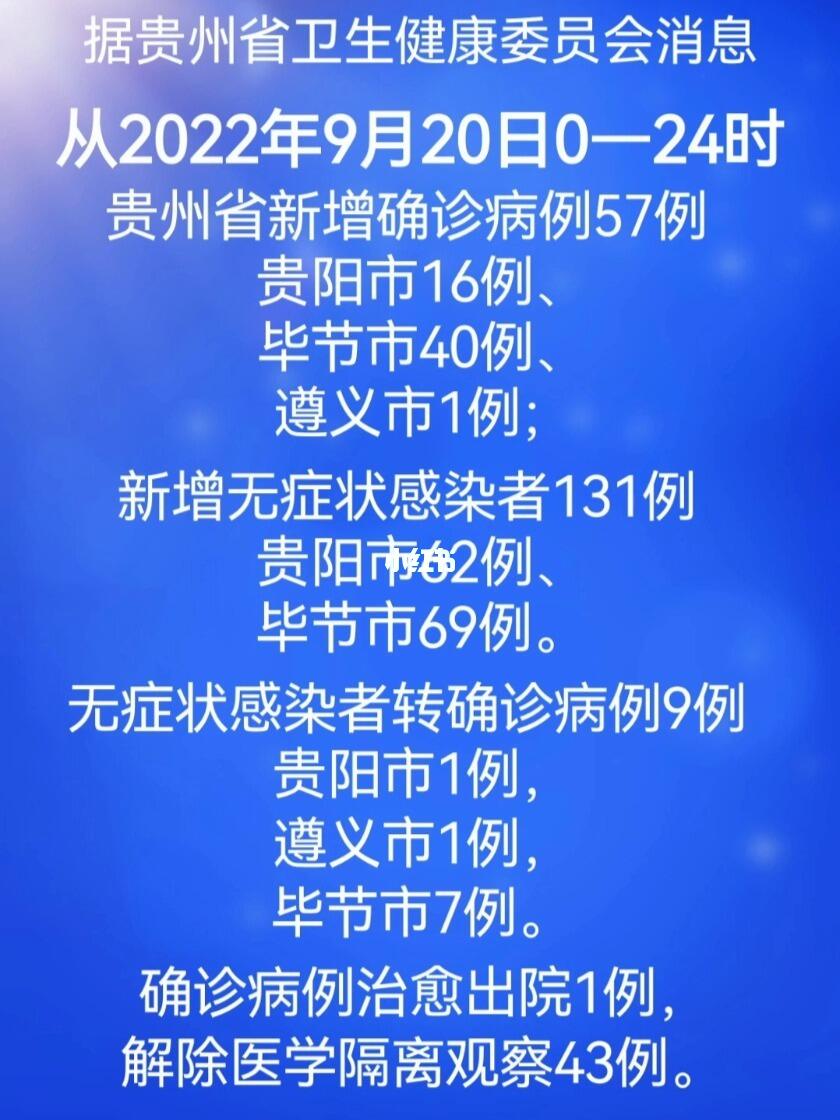 【贵阳病情情况,贵阳病情情况最新消息】