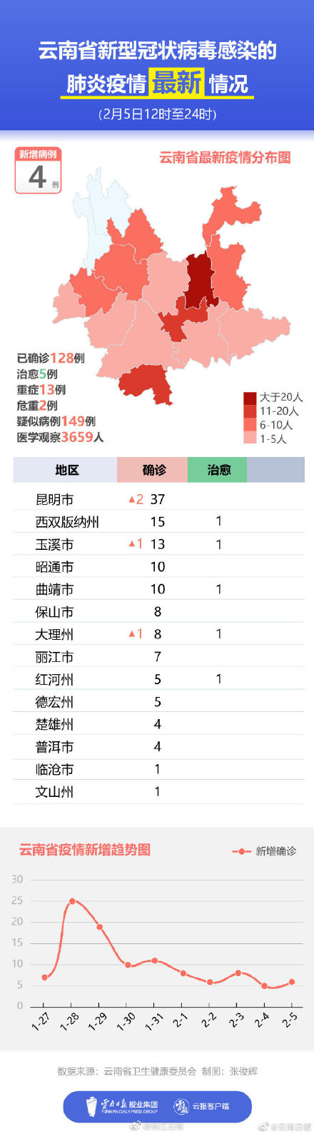 【云南省内疫情地图/云南省的疫情情况报告】
