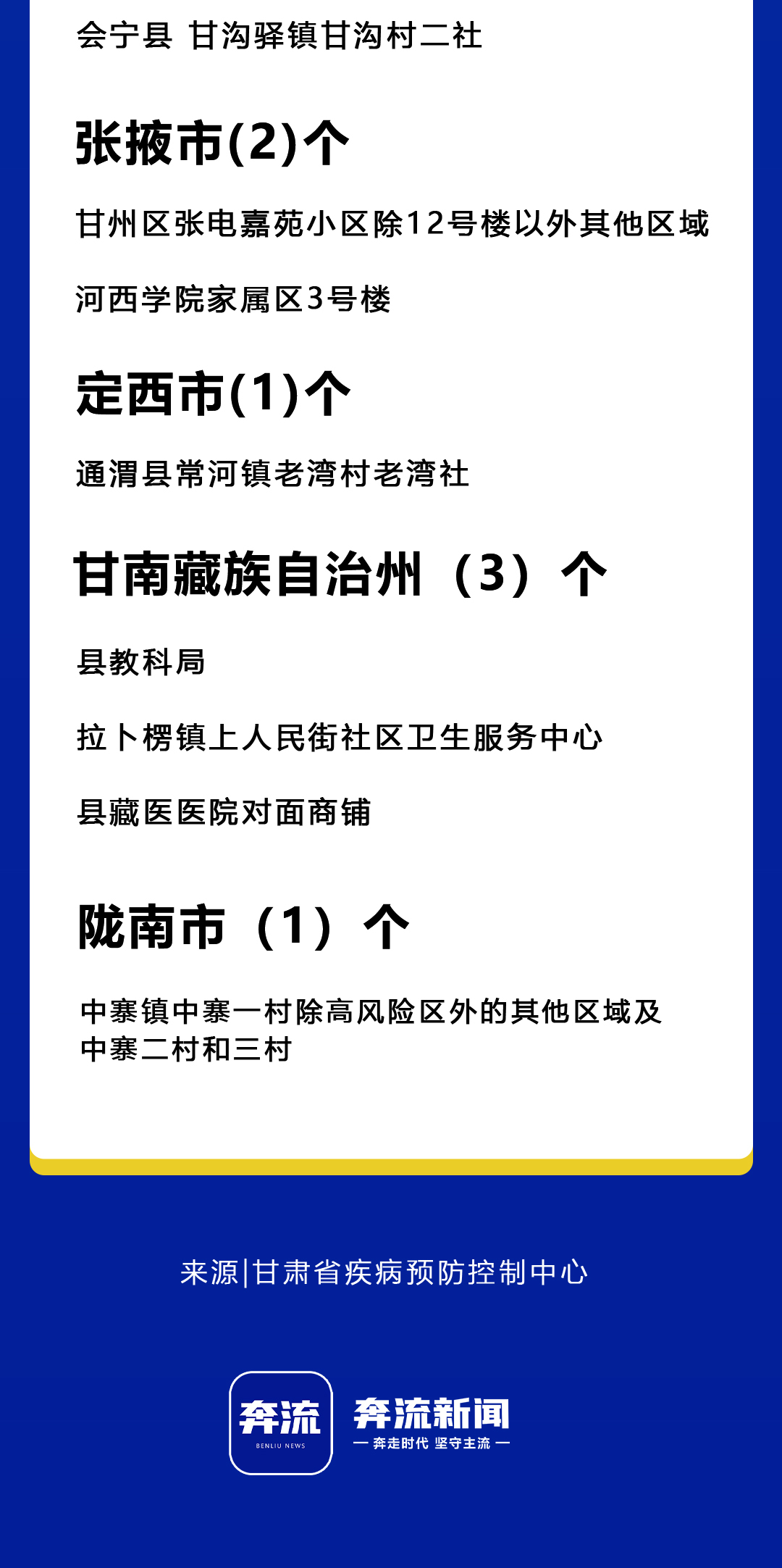 甘肃省疫情属于哪个风险区（甘肃省疫情风险地区）
