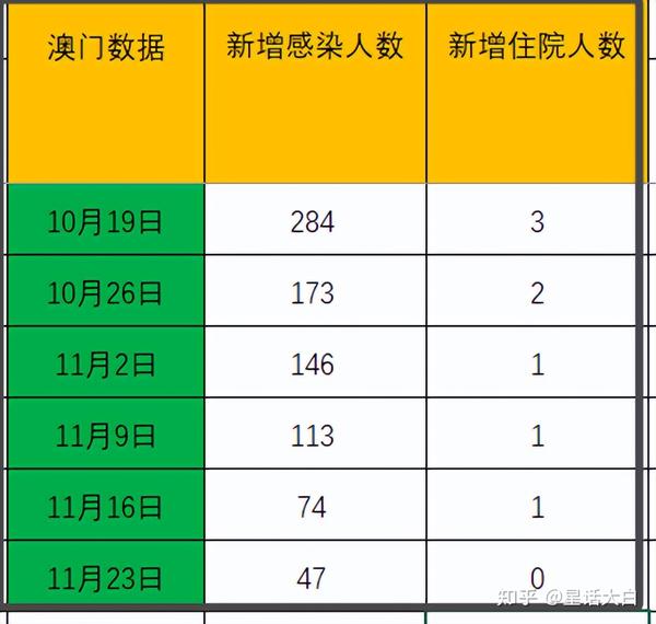 【澳门疫情最新规定贵阳最新消息/澳门疫情确诊最新消息】