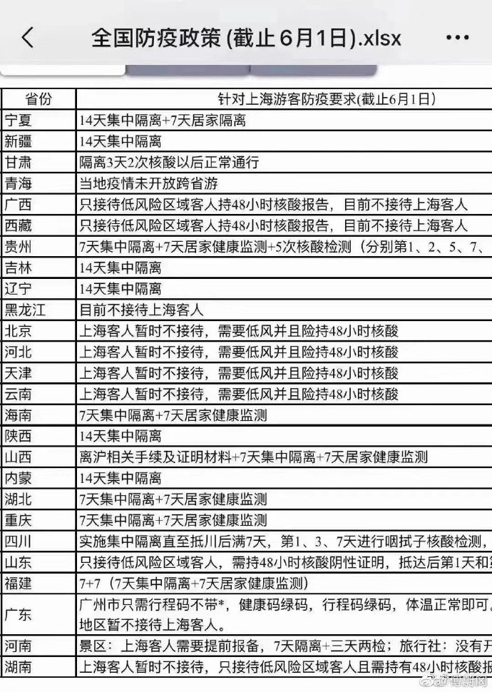 云南对上海防疫政策/云南对上海防疫政策要求