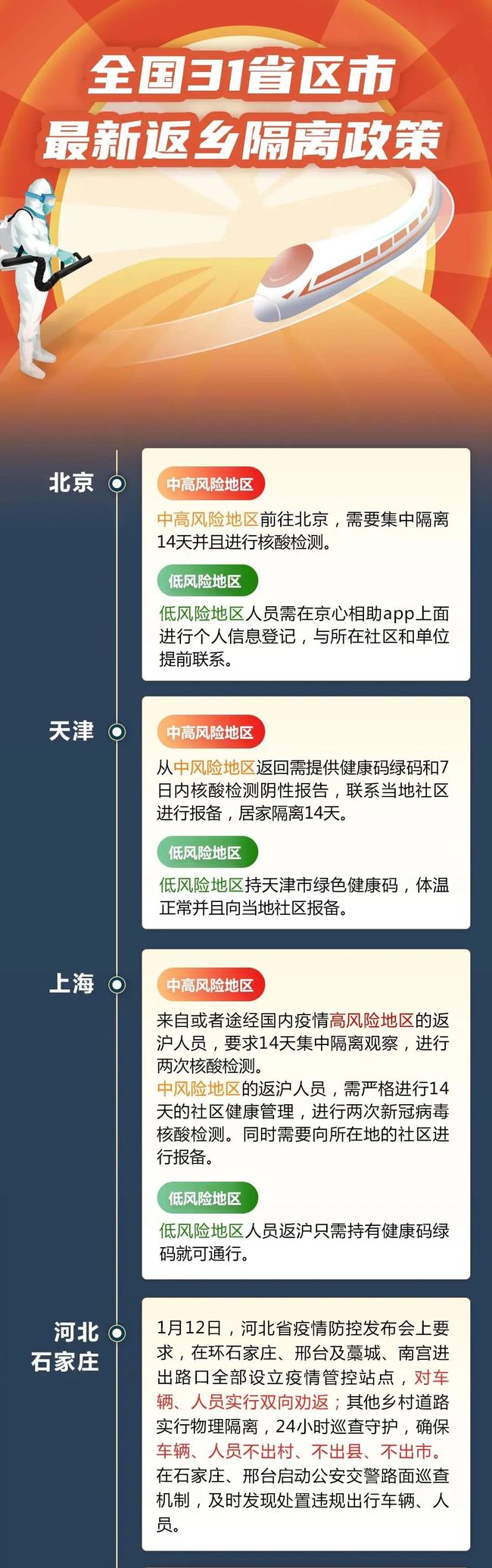 云南对上海防疫政策/云南对上海防疫政策要求