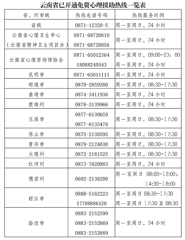 疫情最新情况云南省/疫情最新消息今天云南省