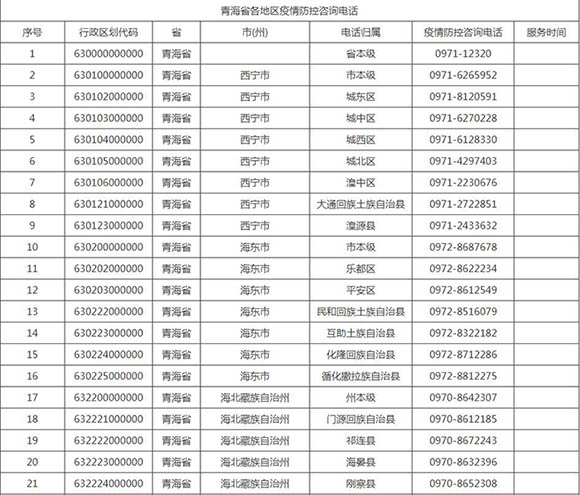 青海省疫情防控中心电话/青海省疫情防控咨询电话