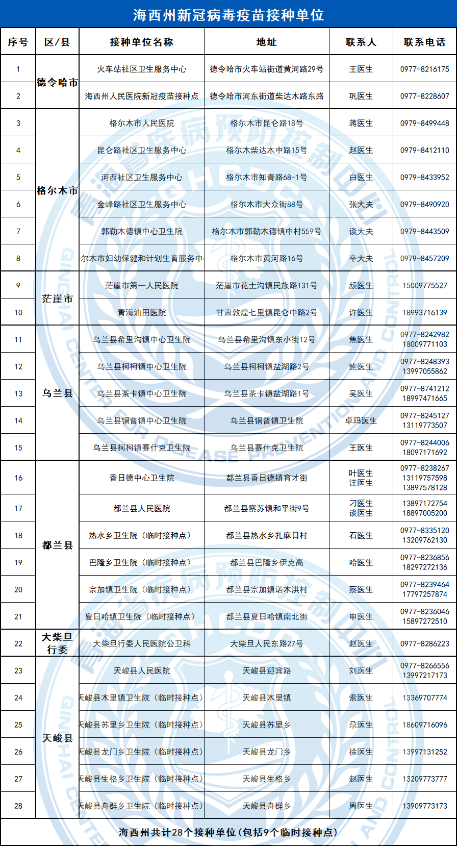 青海省疫情防控中心电话/青海省疫情防控咨询电话