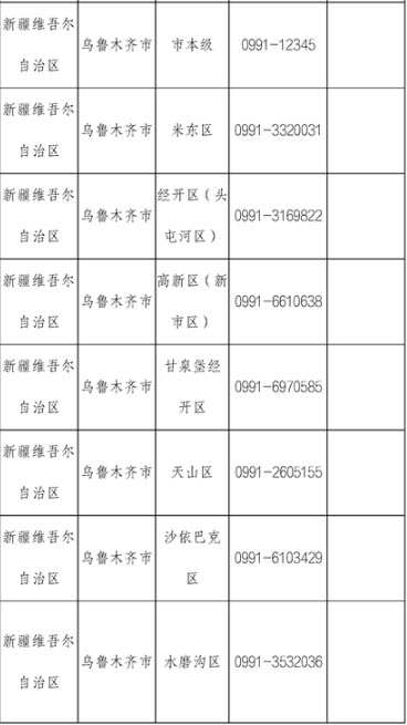 乌鲁木齐市高新区疫情防控指挥部:乌鲁木齐高新区疫情指挥电话