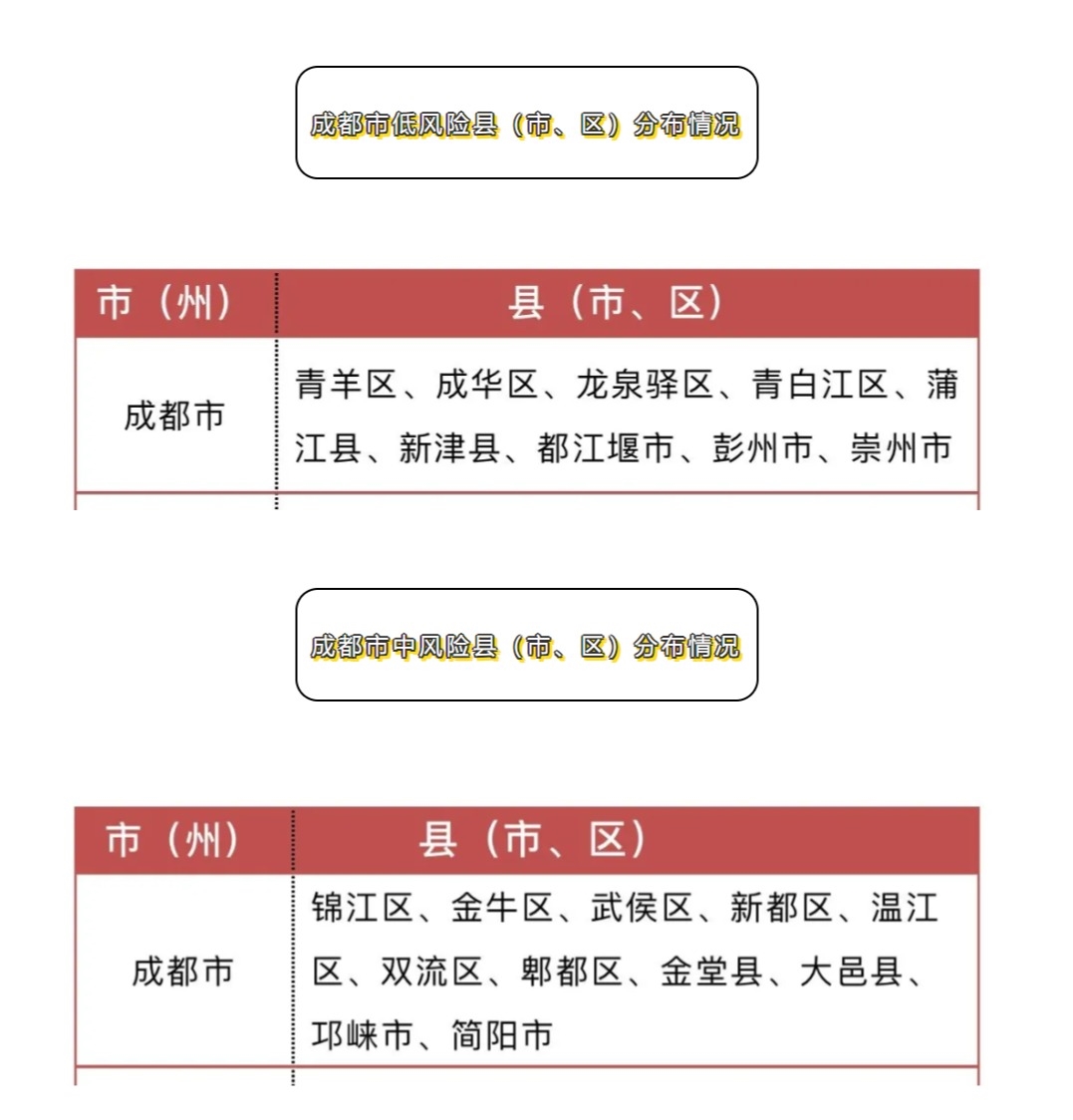 【四川重庆疫情风险等级,重庆疫情风险等级地区名单汇总】