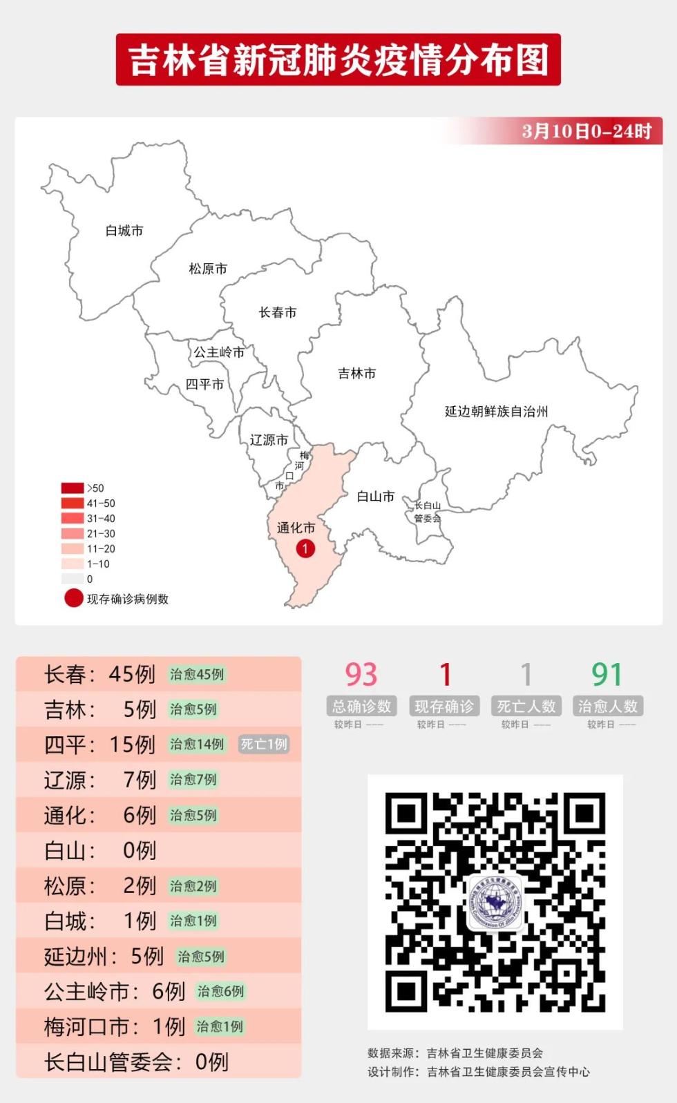 吉林省新冠病例最新消息/吉林省新冠最新情况