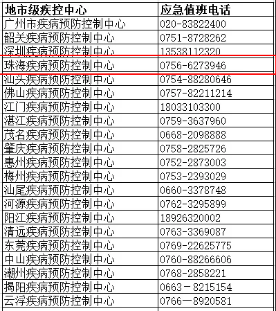 【广东省疫情防控指挥部电话号码/广东省疫情防控指挥部电话是多少】