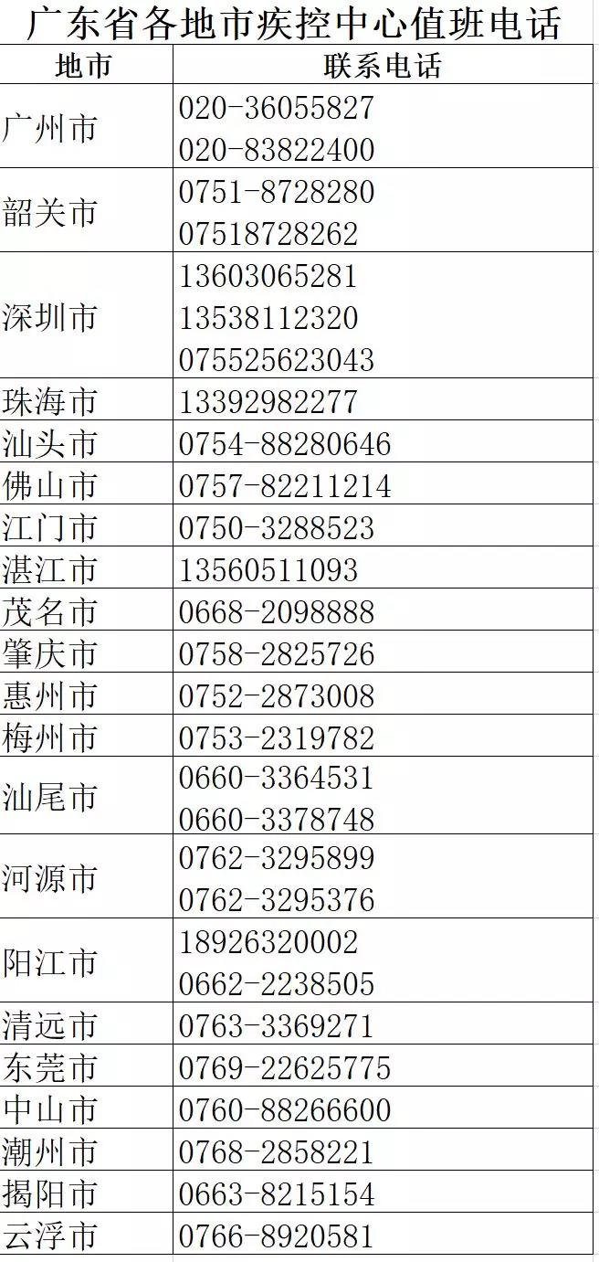 【广东省疫情防控指挥部电话号码/广东省疫情防控指挥部电话是多少】