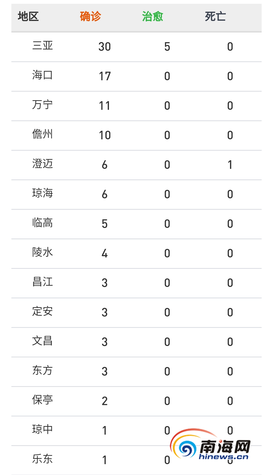 海南省疫情分布图最新/海南省疫情最新通知