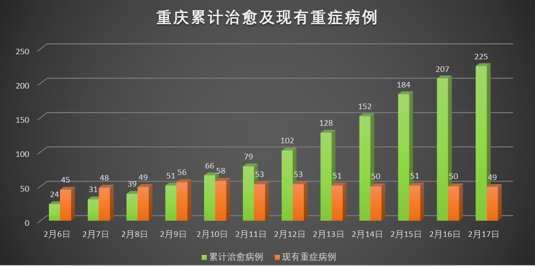 【重庆疫情近况如何,重庆疫情扩散情况】