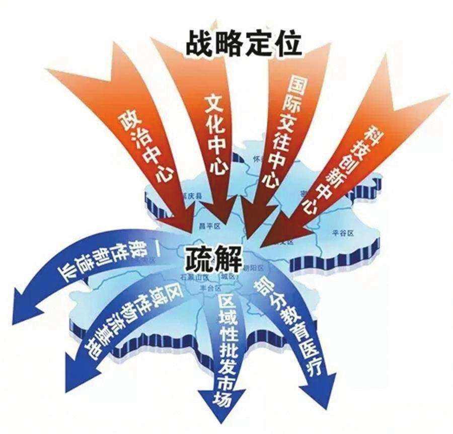 【哈尔滨疫情对北京的影响/哈尔滨疫情对北京的影响有哪些】