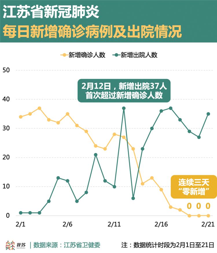 【江苏省新增新冠最新消息,江苏省新冠最新情况】