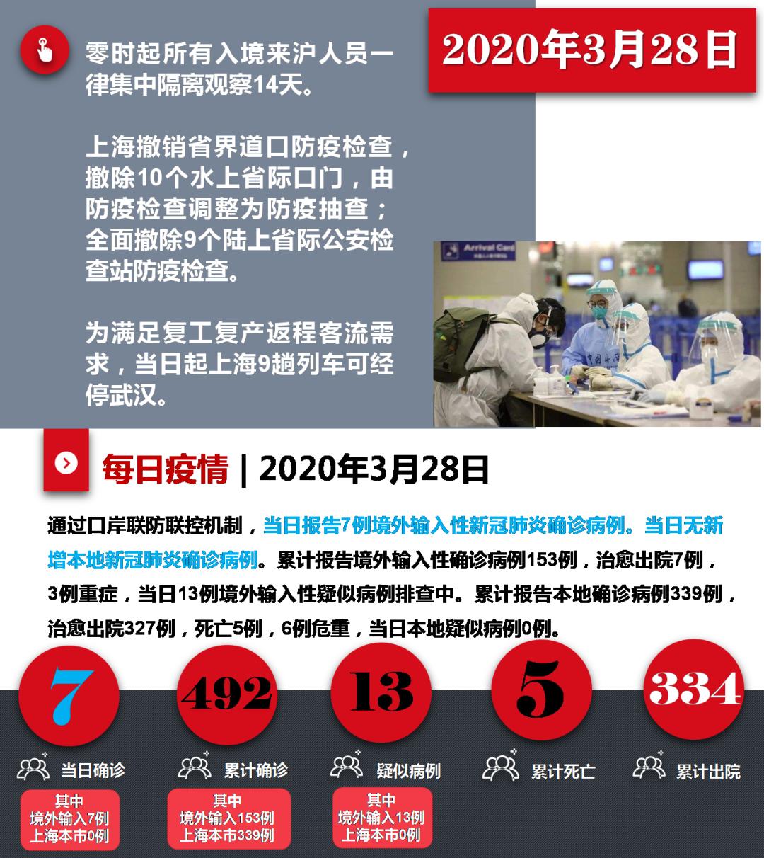 上海23日新型冠状/上海1月23日新型肺炎