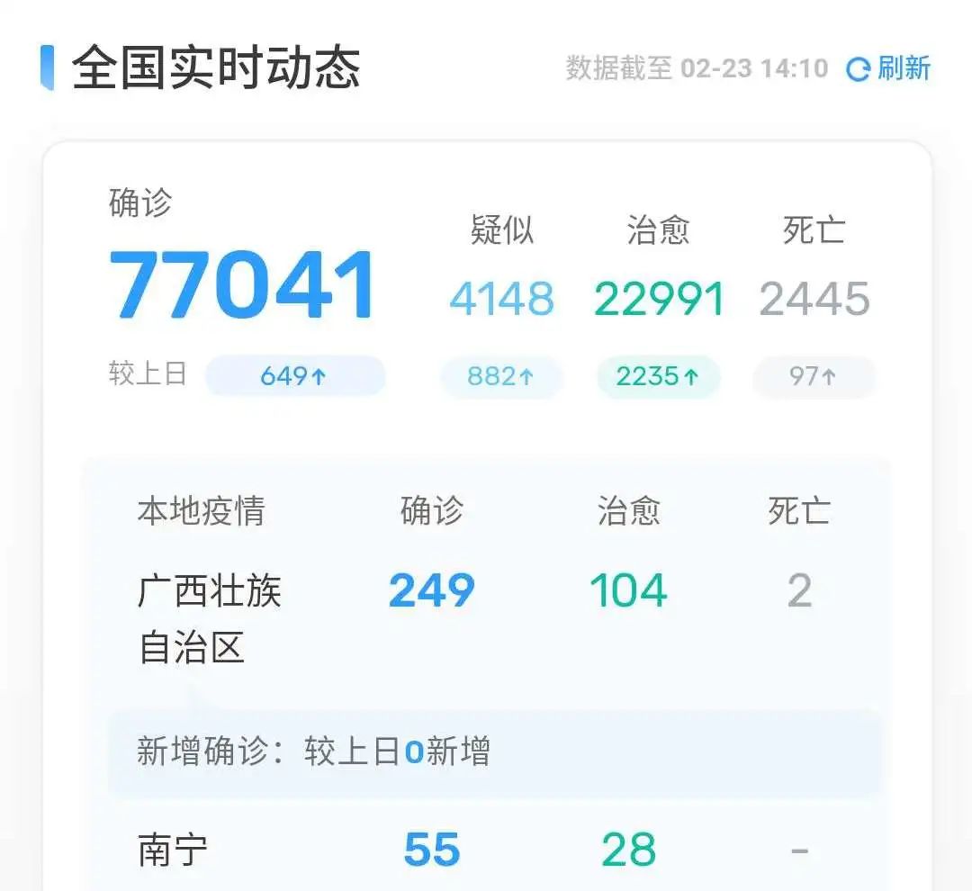 【河北省疫情进展情况南宁最新/河北广西疫情】