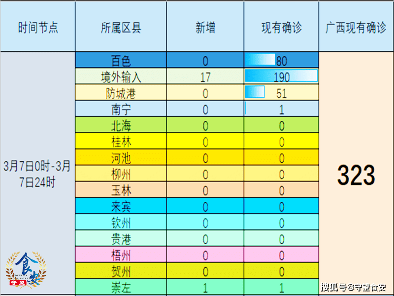 【河北省疫情进展情况南宁最新/河北广西疫情】