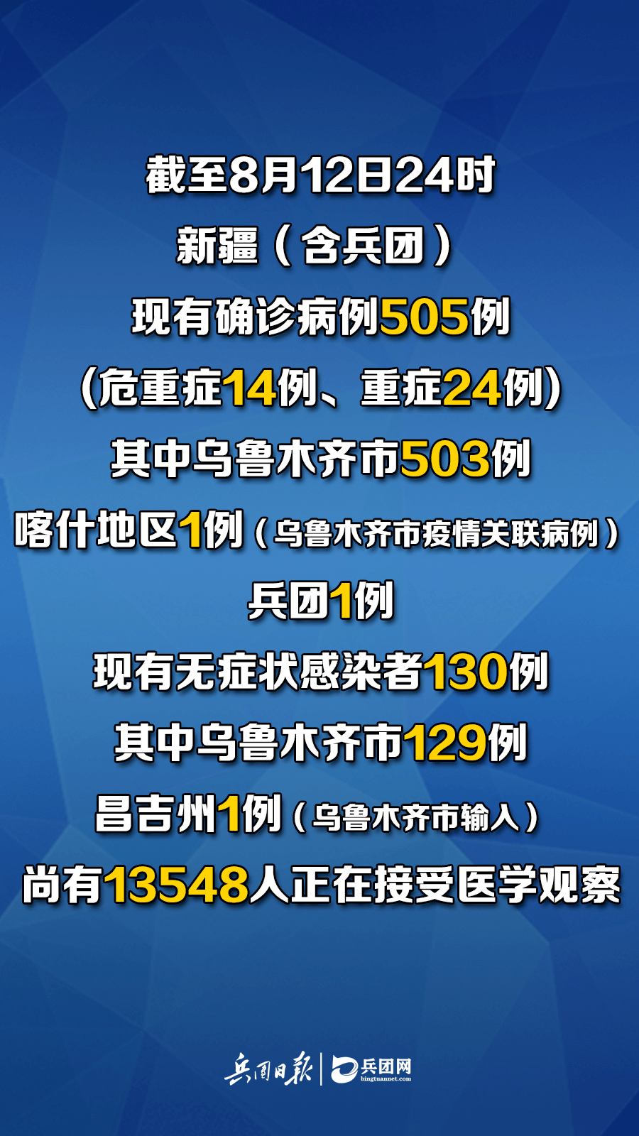 【乌鲁木齐封城了么,乌鲁木齐封城了吗疫情最新】