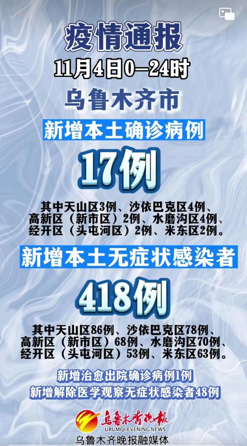 【乌鲁木齐封城了么,乌鲁木齐封城了吗疫情最新】