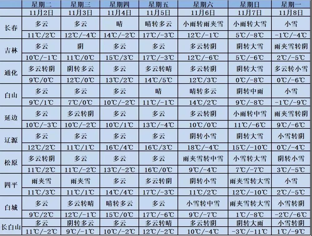 吉林省的疫情报告:吉林省疫情数据表