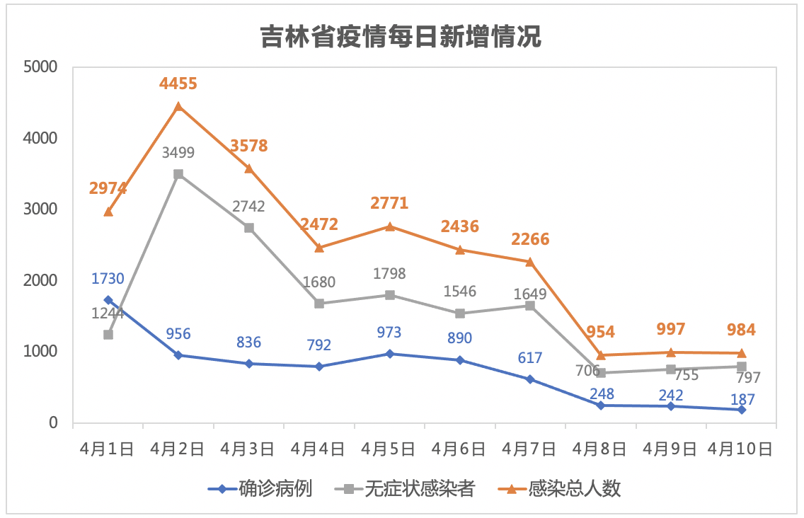 疫情吉林省最新消息重庆市新闻/吉林疫情情况报告