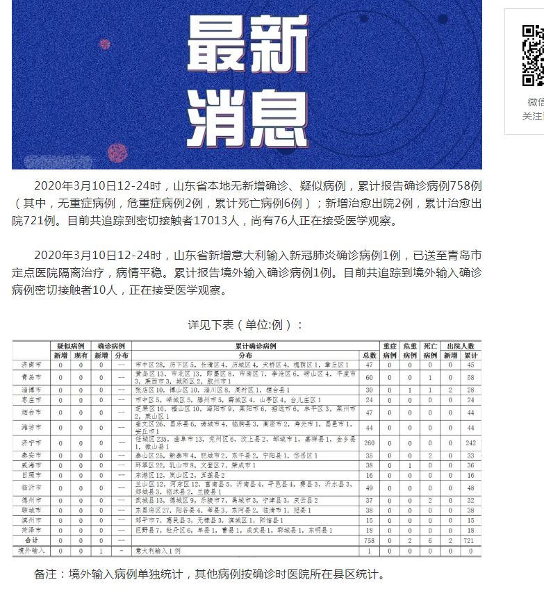 【山东省疫情新增病例/山东省疫情通报最新】